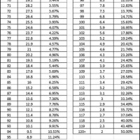 Rmd Life Expectancy Chart