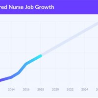 Rn Chart Review Jobs From Home Michigan