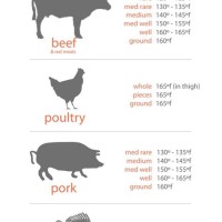 Roast Pork Internal Temperature Chart Australia