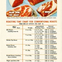 Roasting Chart For Beef Roast