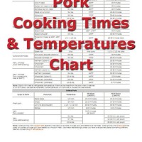 Roasting Chart For Pork Loin Roast