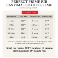 Roasting Time Chart For Standing Rib Roast