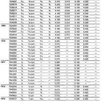 Rochester Quadrajet Jet Size Chart