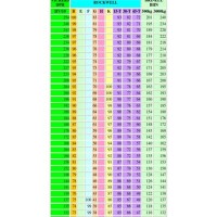 Rockwell B Scale Hardness Chart