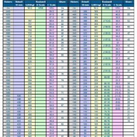 Rockwell C Hardness Chart For Metals