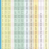 Rockwell Hardness Scale Chart