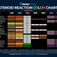 Roid Test Color Chart