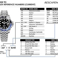 Rolex Model Numbers Chart