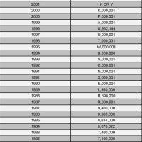 Rolex Serial Numbers Chart