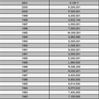 Rolex Submariner Serial Number Chart