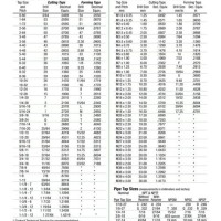 Roll Pin Drill Chart