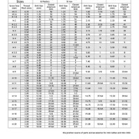 Roll Tap Drill Size Chart Mm