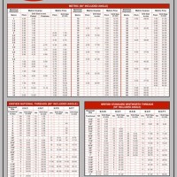 Roll Tap Drill Size Chart