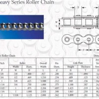 Roller Chain Size Chart Uk