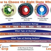 Roller Skate Wheel Durometer Chart