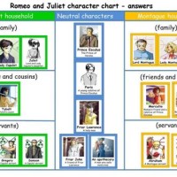 Romeo And Juliet Character Chart Worksheet