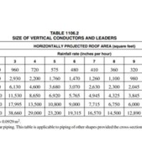 Roof Drain Pipe Sizing Chart