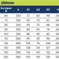 Roof Drain Sizing Chart