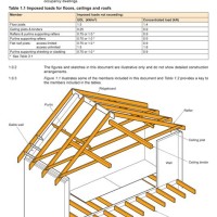 Roof Lumber Span Chart