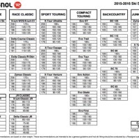 Rossignol Ski Boot Size Chart