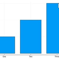 Rotate Bar Chart In Powerpoint