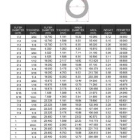 Round Aluminum Tubing Size Chart