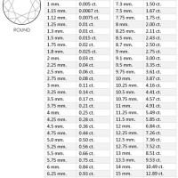 Round Cut Carat Size Chart