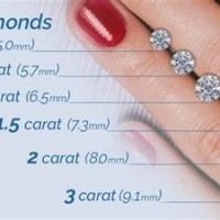 Round Cut Diamond Size Chart