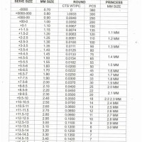 Round Diamond Sieve Size Chart