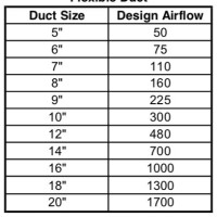 Round Duct Airflow Chart