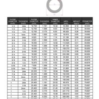 Round Mechanical Tubing Size Chart