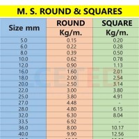 Round Steel Rod Size Chart