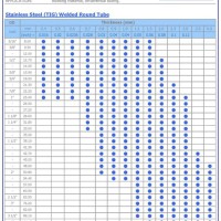 Round Steel Tubing Size Chart In Mm