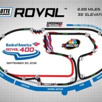 Roval Rating Chart