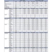 Rovner Ligature Size Chart