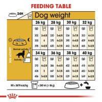 Royal Canin Boxer Puppy Food Chart