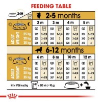 Royal Canin Golden Retriever Puppy Food Chart