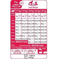 Royal Canin Medium Junior Feeding Chart