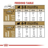 Royal Canin Shih Tzu Feeding Chart