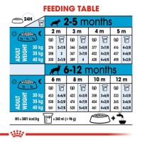 Royal Canin Wet Dog Food Feeding Chart