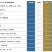 Royal Caribbean Credit Card Points Chart