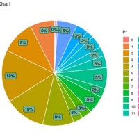 Rstudio Pie Chart Labels