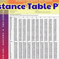 Rtd Pt100 Temperature Range Chart