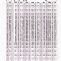 Rtd Temperature Resistance Chart