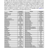 Rtv Silicone Chemical Resistance Chart