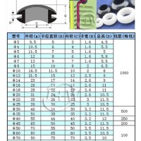 Rubber Grommet Size Chart Metric