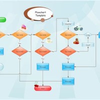 Rules For Flowchart