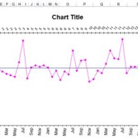 Run Chart Excel Format