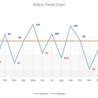 Run Chart Template Excel