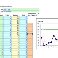 Run Chart Template Ihi